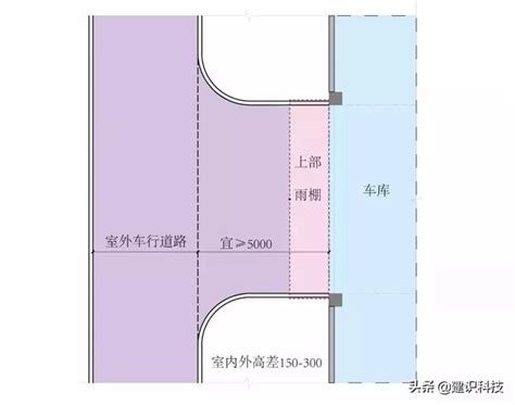 地下停車場出入口寬度